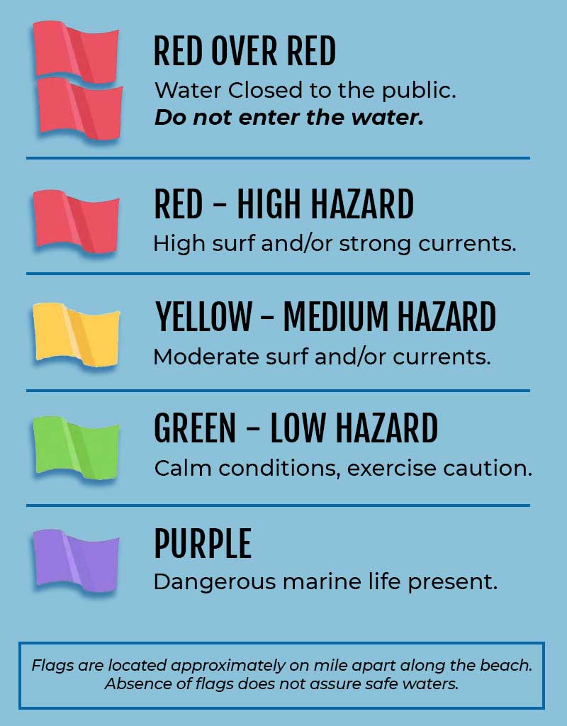 Be sure to know your beach safety with this flag guide.